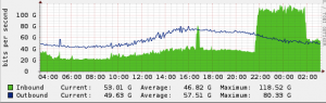 spamhaus_ddos_attack